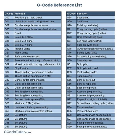 g codes for cnc milling